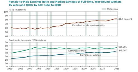 Gender Wage Gap And The Glass Ceiling Effect A Firm Level Investigation Shelly Lighting