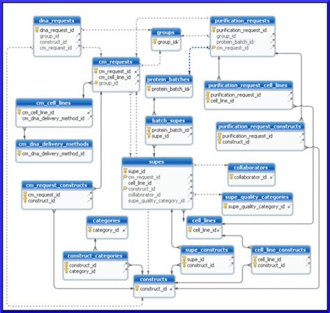 Database Schema Diagram Symbols