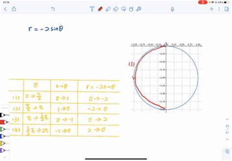 Solved Sketch The Graph Of The Polar Equation R Sin