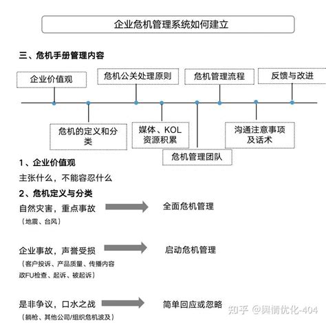 品牌公关 企业危机管理系统如何建立 知乎