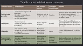 Forme Di Mercato Ppt