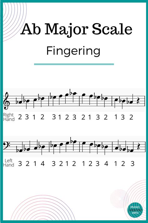 Pin On Piano Scales