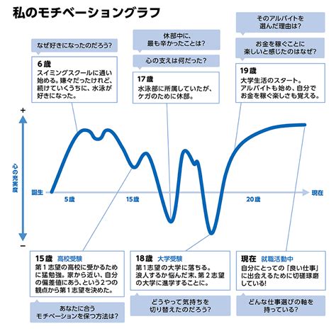 “自己分析“は就活でどうして必要なの？方法は？ リクナビ就活準備ガイド