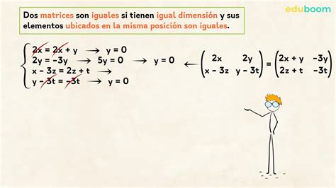 Propiedad Conmutativa De La Multiplicación De Matrices Matemáticas 2 Bachillerato