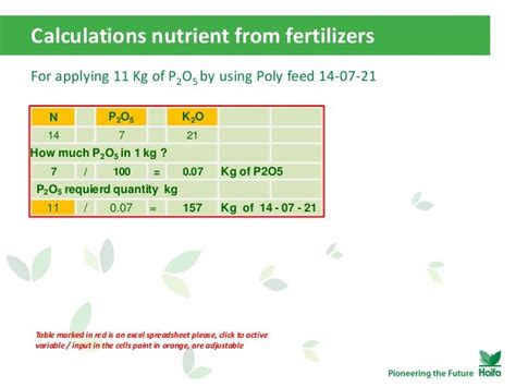 Urea Fertilizer Application Rate - Plants BX