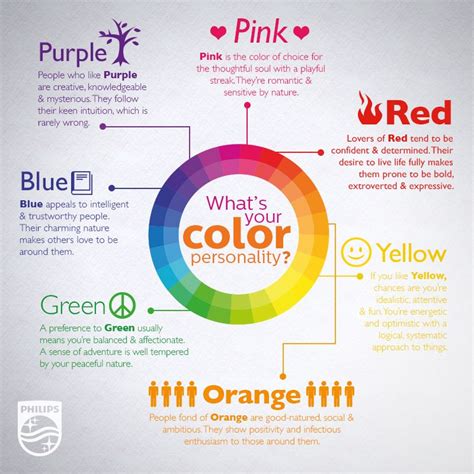 What's your color personality? | Visual.ly | Color psychology, Color ...