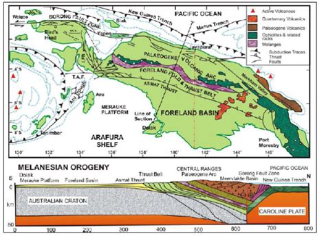 Cekungan Formasi Sedimen Akimeugah Papua Science And Technology Around Us