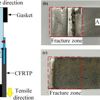 Tensile Fracture Morphology Of Sample A Schematic Diagram Of Sample