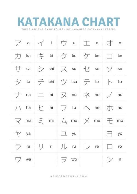 Pin by Rafal Wanot on Ćwiczenia językowe Basic japanese words Learn