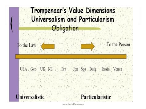 Trompenaars cultural dimensions