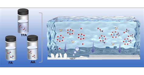 Achieving Uniform Deposition Of Zn With Amide Additives For Metal