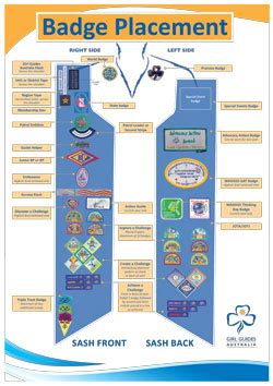 Living by the Guide Law: Australian Girl Guide badges