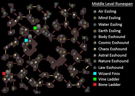 Activity Runespan Sals Realm Of Runescape