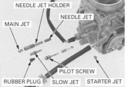 Exploring The Inner Workings Of The Honda Rubicon 500 Carburetor A