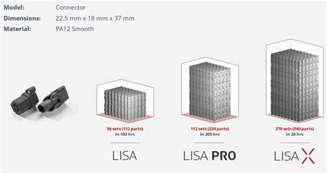 Sinterit Lisa X SLS 3D Printer Buy Or Lease At Top3DShop