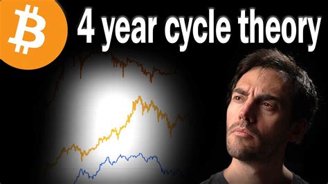 Bitcoin 4 Year Cycle Theory YouTube