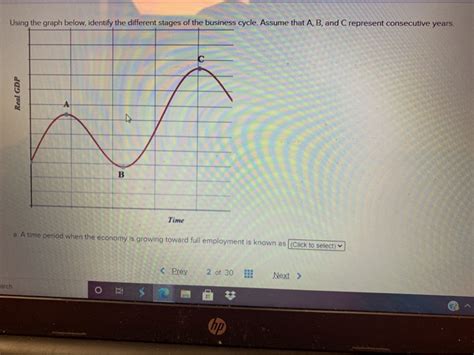 Solved Using The Graph Below Identify The Different Stages