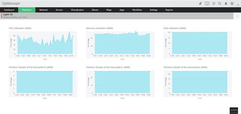 Monitoreo De Red En Tiempo Real Software Para El Monitoreo De