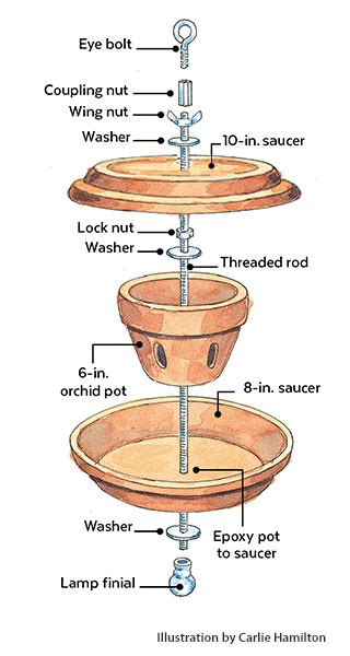 Clay Flower Pot Bird Feeders