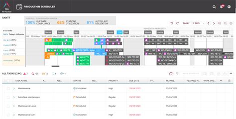 Create Efficient Production Scheduling With Aps Software Plataine