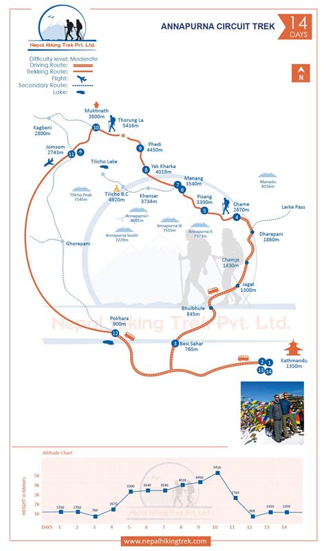 Annapurna Circuit Trek Map