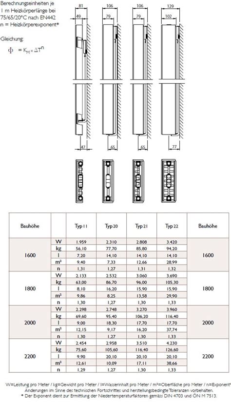 Stelrad Vertex Plan Vertikaler Heizk Rper Mit Glatter Front Typ Bh