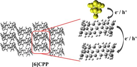 Effect Of Cyclic Topology On Charge Transfer Properties Of Organic