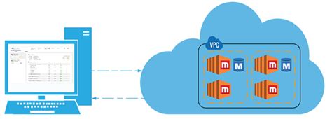 KB483966: MicroStrategy Cloud Platform AWS Architecture