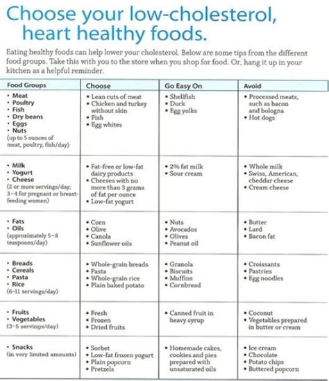 Printable Low Cholesterol Food List