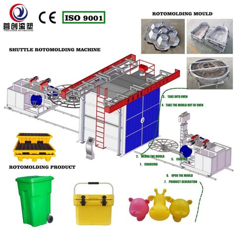 Best Machine For Manufacturing Plastic Water Tanks Rotational Moulding