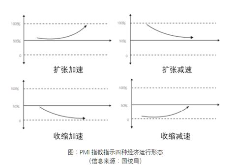 Pmi重回扩张区间！科创赛道当前性价比如何？ 基金 金融界