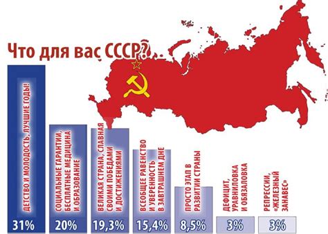 Как создавался СССР и чем он запомнился 30 декабря 2022 года ...