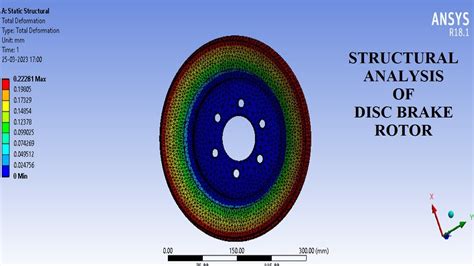 Disc Brake Rotor I Design II Static Structural Analysis I Deformation