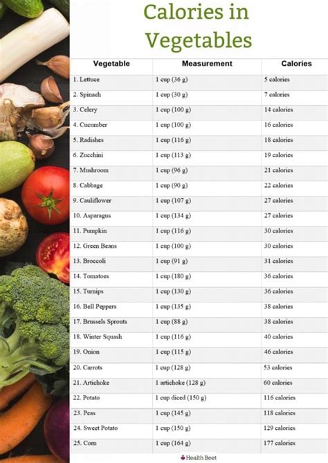 Printable Vegetable Nutrition Chart