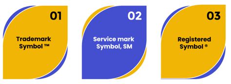 What are the Different Types of Trademark Symbols? - Swarit Advisors