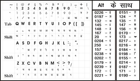 Hindi Typing Shortcut Key Chart