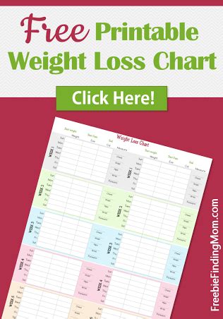 FREE Printable Weight Loss Chart - Kids Activities | Saving Money ...