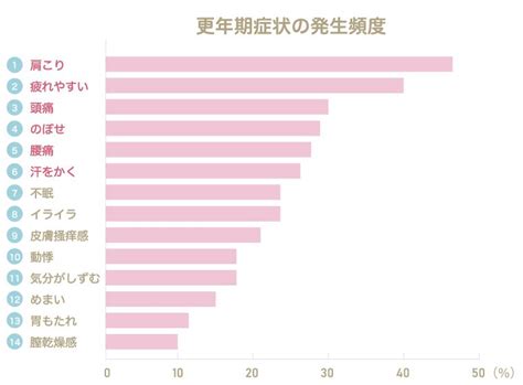 更年期障害について 札幌・石狩市の産婦人科「エナレディースクリニック」