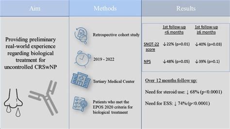 Jcm Free Full Text Biological Treatment For Uncontrolled Chronic