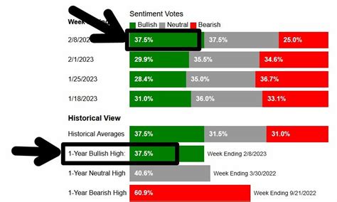 Ron Walker On Twitter SPY NDX SPXS SPXL QQQ SPX VIX CPI Ahead