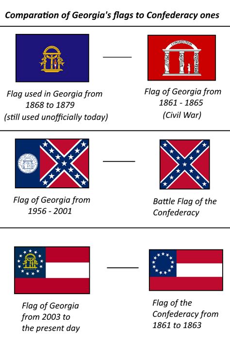 Confederate Flag Civil War 1863