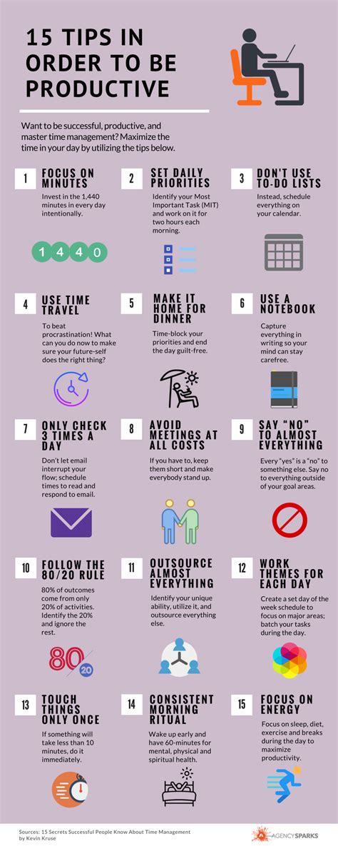 15 Tips For Productivity Infographic Artofit