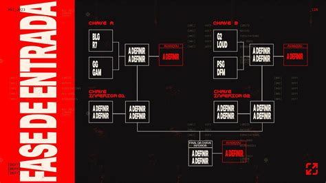 Msi Formato Jogos Times E Premia O