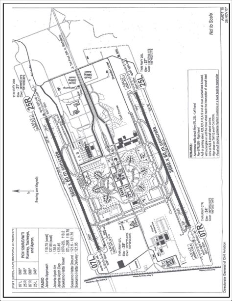 Export Preview Digital Logistics Capacity Assessments