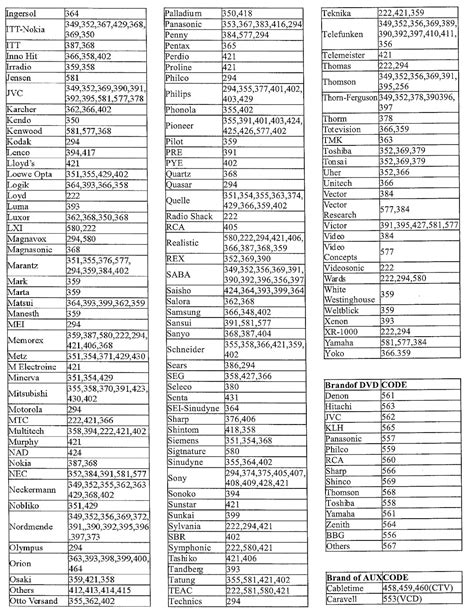 HISENSE - HYDFSR-A202TY - REMOTE CONTROL SETUP CODES AND DETAILS ...