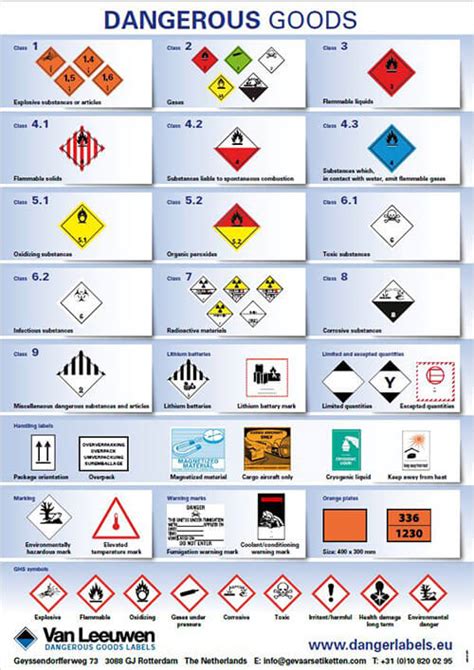 Education Material Poster Dangerous Goods English