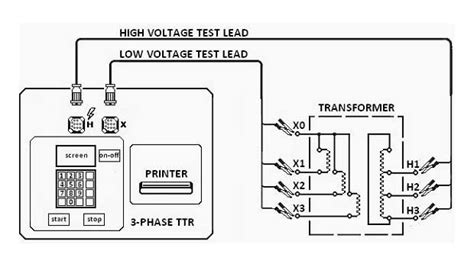 Test Equipment The Basics Of Electrical Testing Articles