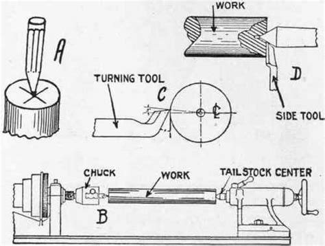 Turning A Steel Shaft