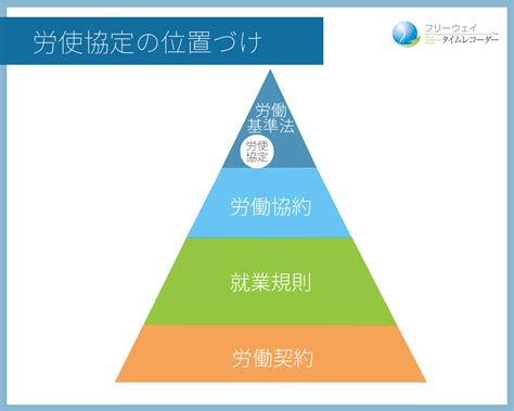 労使協定をシンプルに解説｜36協定との違いとは