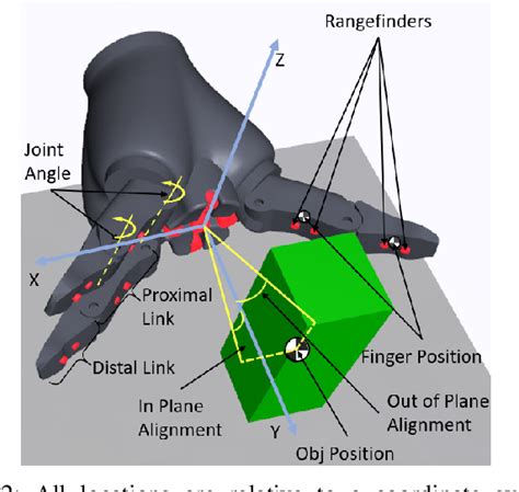 Figure 2 from Improving Grasp Classification through Spatial Metrics Available from Sensors ...